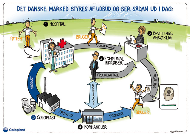 Reimbursement system in Denmark